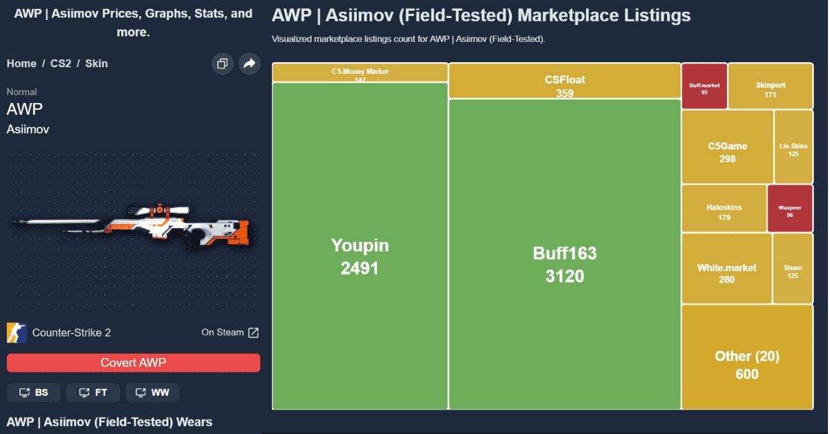 Buff163 - Pricempire - Asiimov 