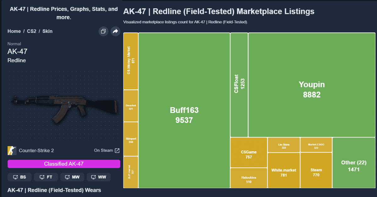 Buff163 - Pricempire - Redline 