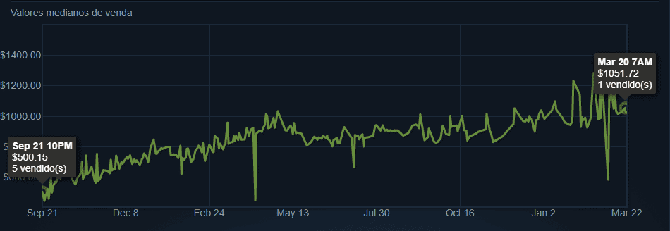 grafico - skins cs2